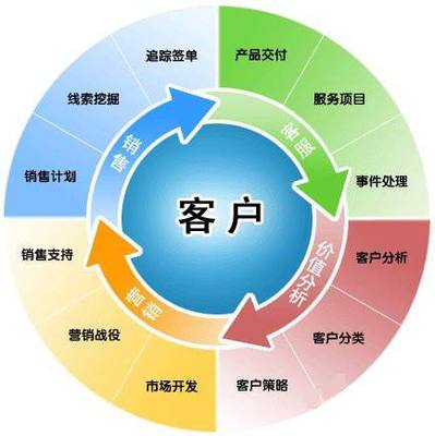 生鲜配送业绩突飞猛进 销售增长与客户维护的三大核心策略